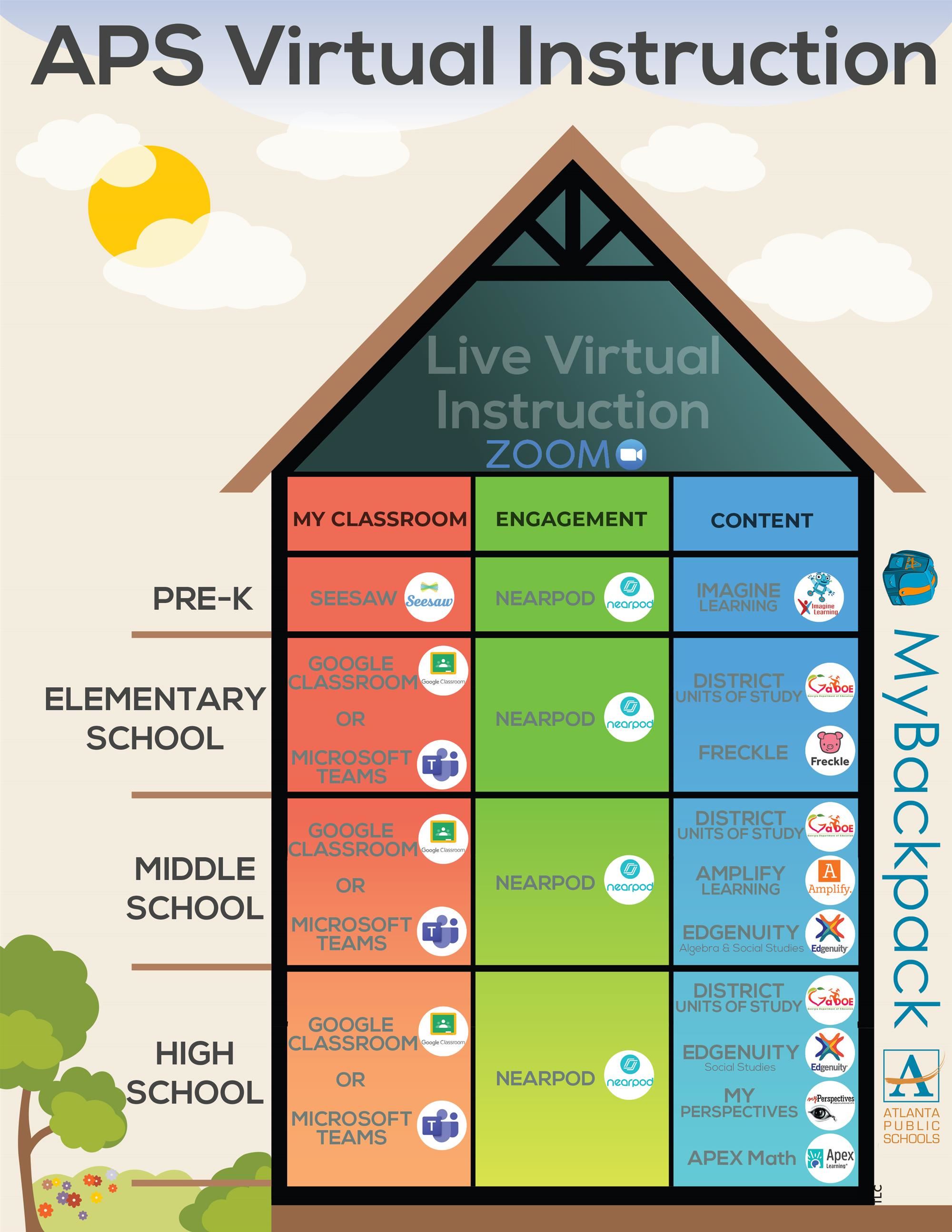 APS Virtual Instruction Chart APS Virtual Instruction Chart